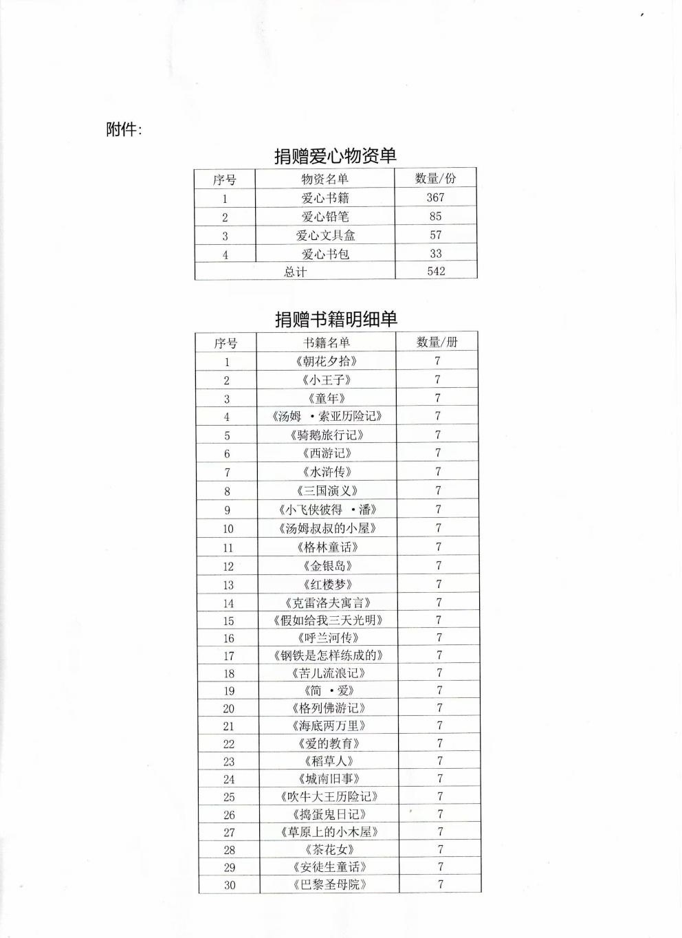 “开学启新篇,书赠暖心田”公益主题活动圆满结束